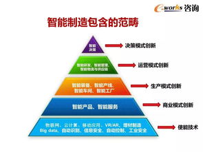 智能制造時代 高管必讀的軟件開發新思維