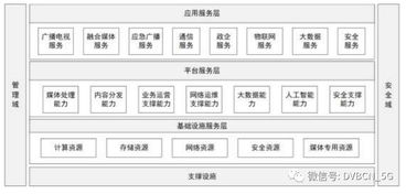 新型廣電網(wǎng)時(shí)代的序章 總局發(fā)布有線電視網(wǎng)技術(shù)升級(jí)改造意見(jiàn)，軟件開(kāi)發(fā)成核心引擎